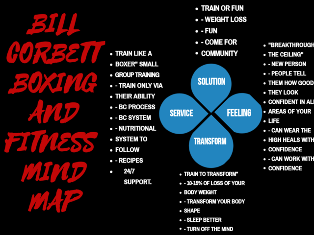 Bill Corbett Boxing and Fitness Mind Map